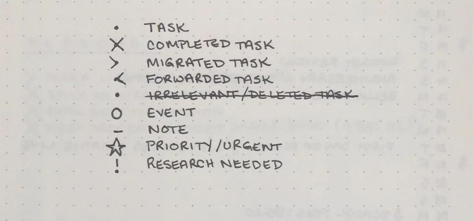 La simbologia ufficiale del Bullet Journal