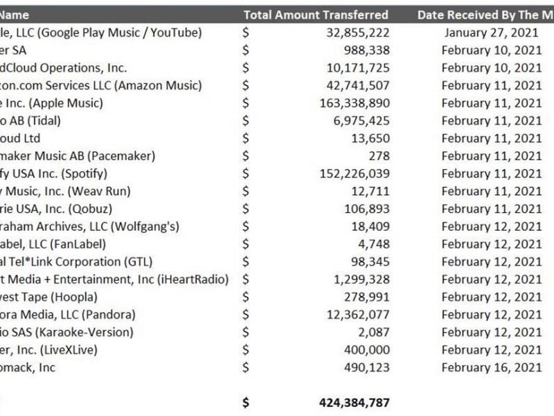 Mechanical Licensing Collective 2020