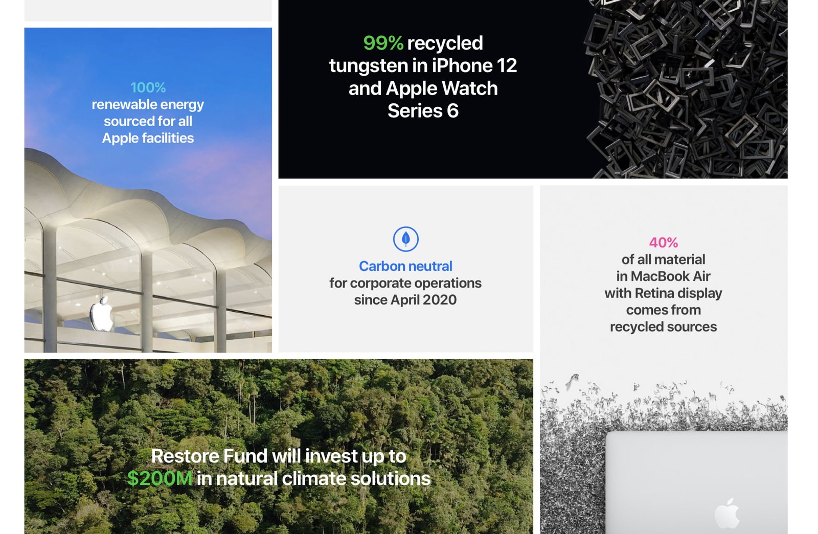 Cosa dice il rapporto sull’ambiente 2020 di Apple 1 Report 2020 Apple