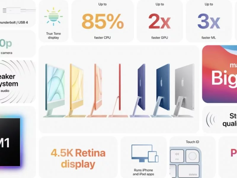 iMac 2021 scheda
