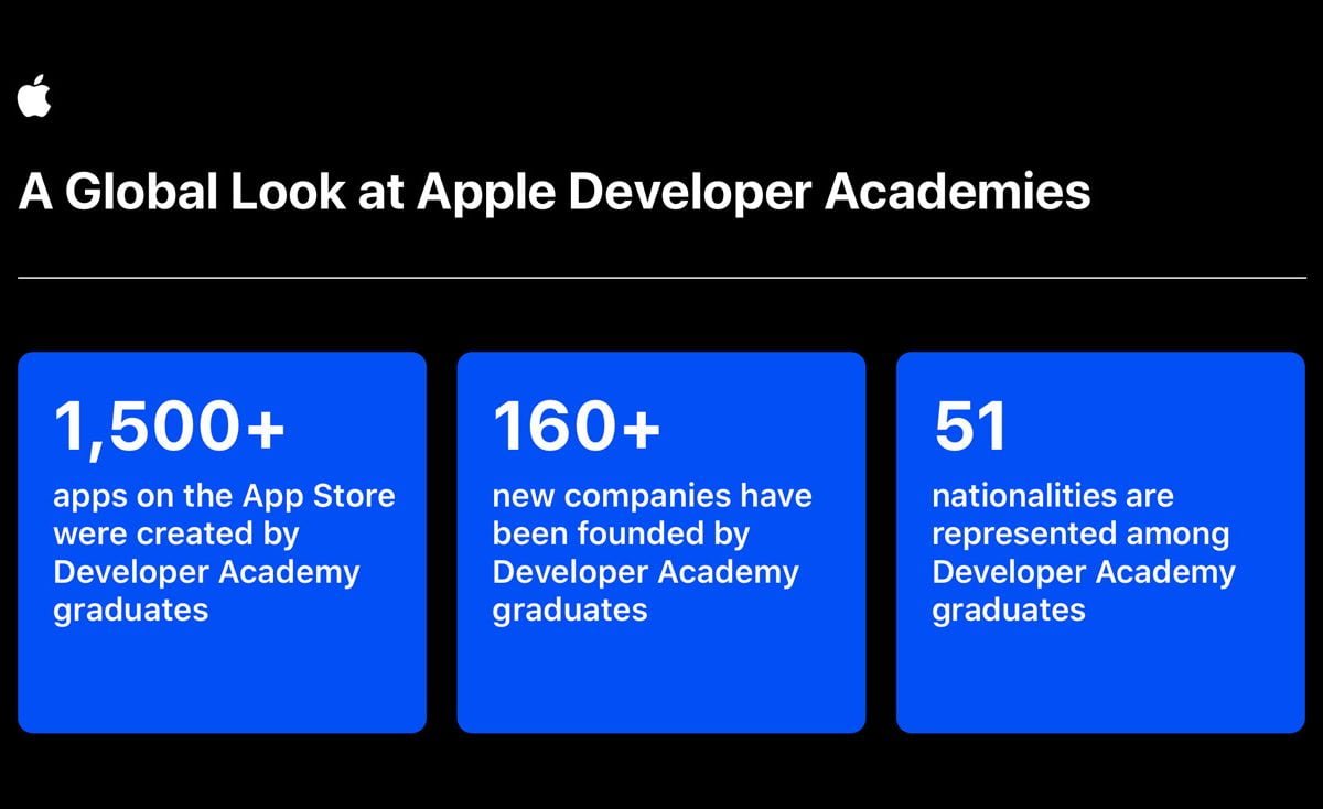 Apple Developer Academy