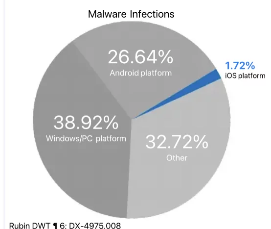 iOS Malware