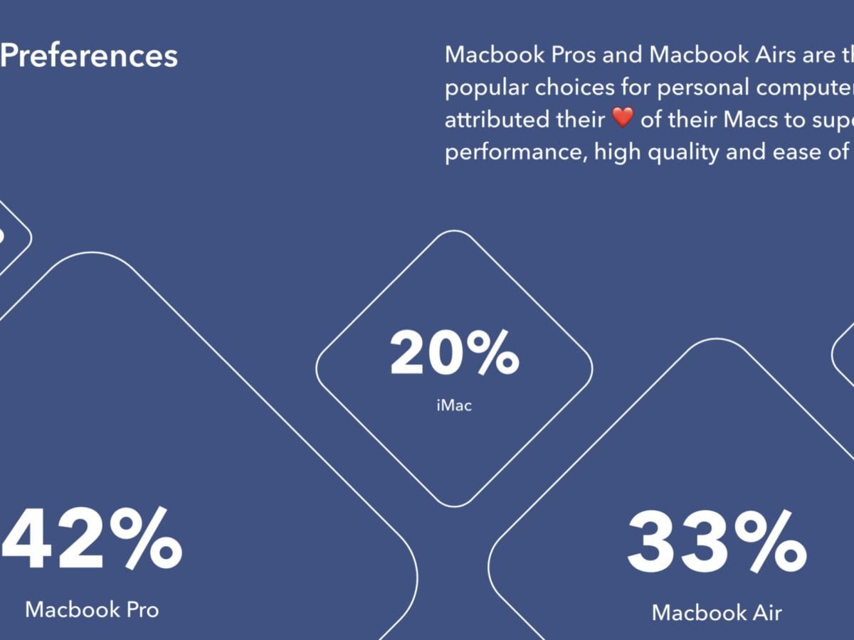 Distribuzione Mac 2021