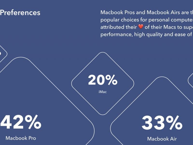 Distribuzione Mac 2021