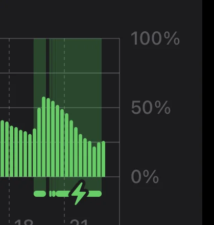 Le mie impressioni sul MagSafe Battery Pack, la batteria esterna misteriosa 2 Grafico ricarica MagSafe Battery Pack
