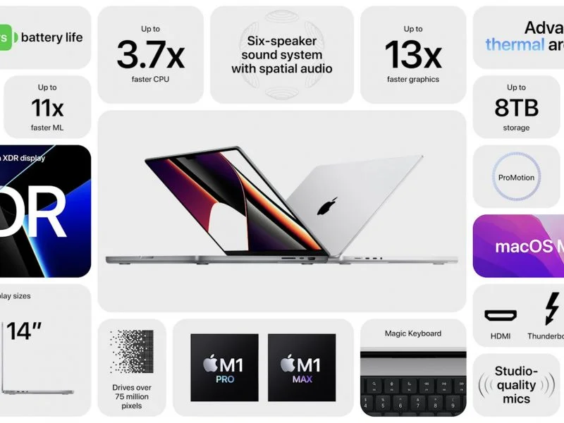 MacBook Pro 2021