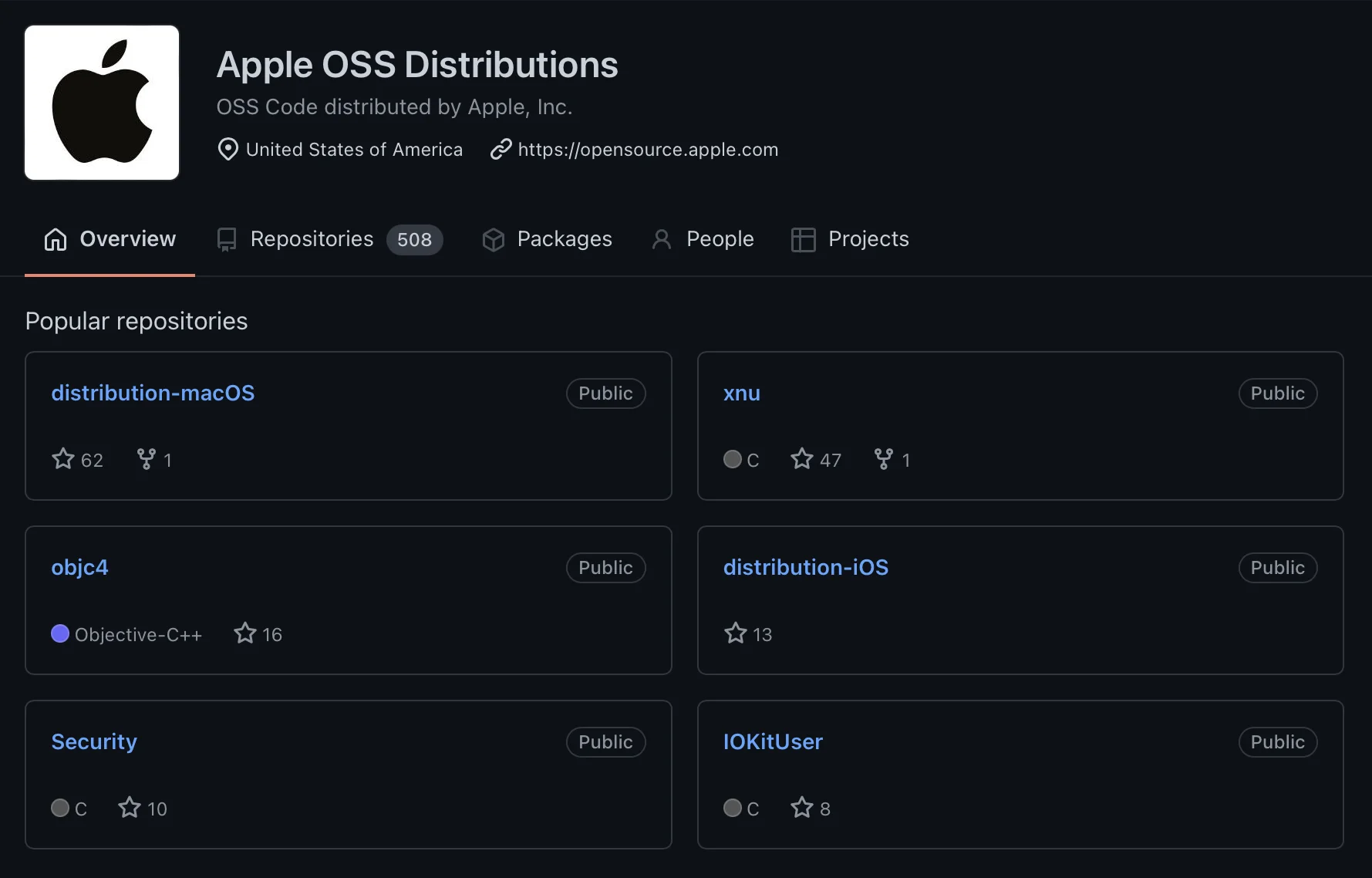 Apple carica alcuni progetti open source nel suo GitHub 1 Apple GitHub