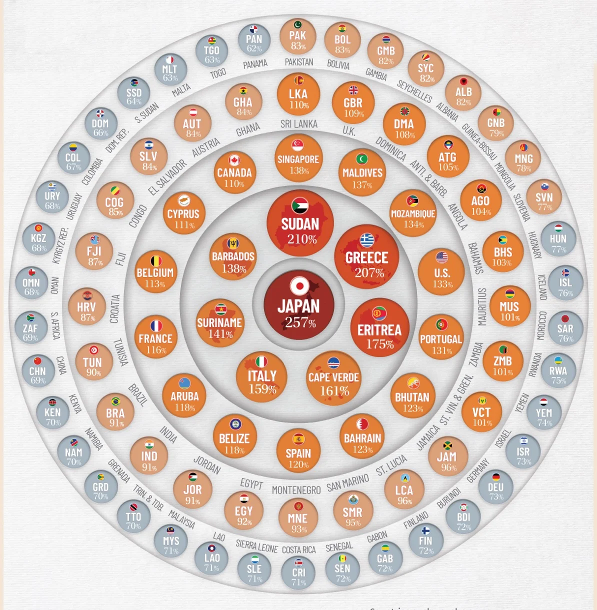 Apple potrebbe applicare la Shrinkflation e questa non è una buona notizia 2 Dati di Visual Capitalist sul debito pubblico