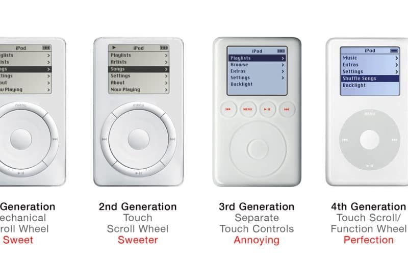 Evoluzione clickwheel