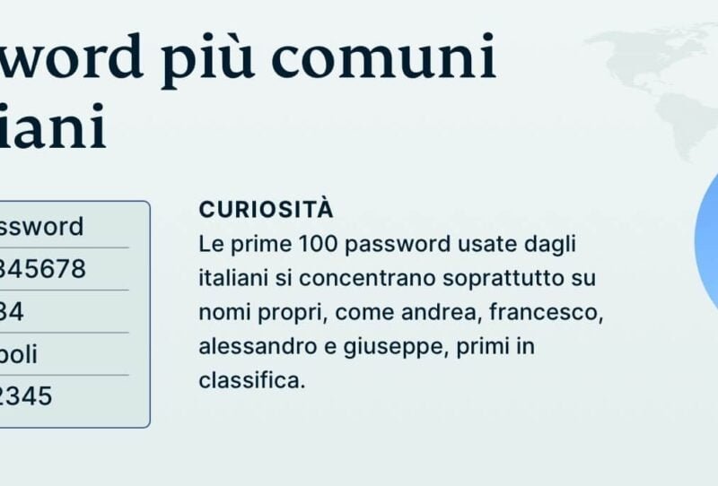 password sicura