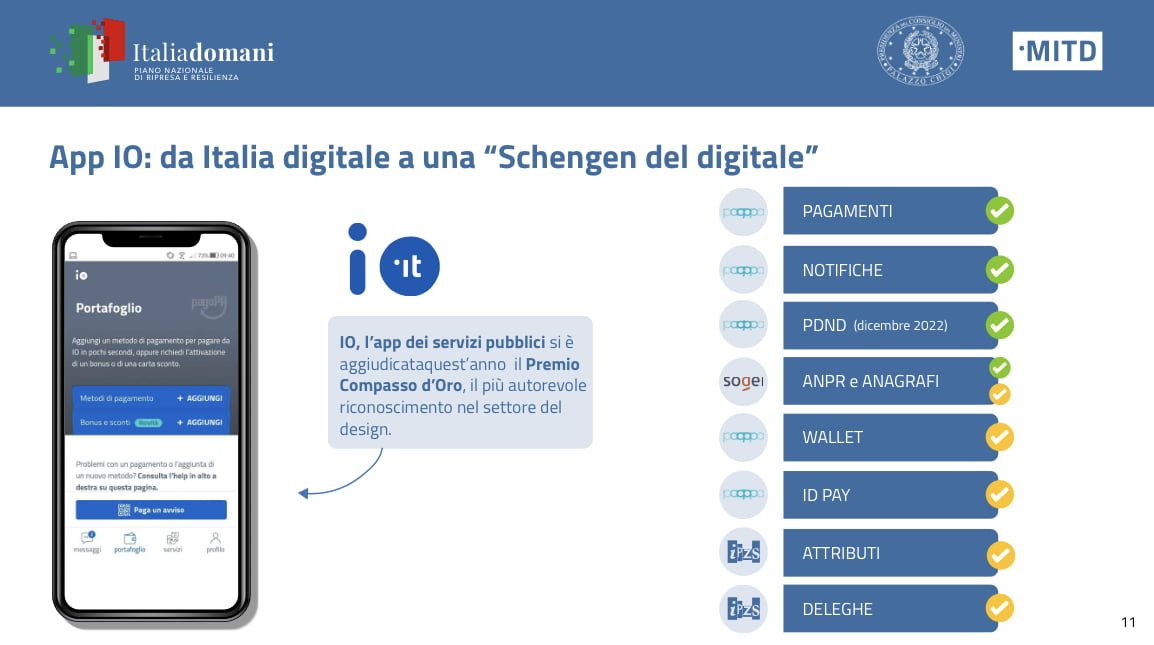L’Italia fornirà il suo Wallet e la patente digitale nel 2023 1 Patente elettronica digitale nel Wallet italiano