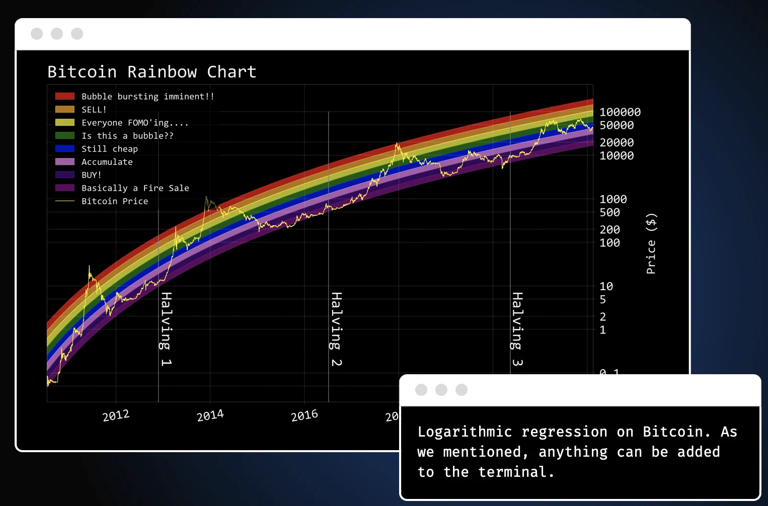 Una Rainbow Chart di Bitcoin in OpenBB