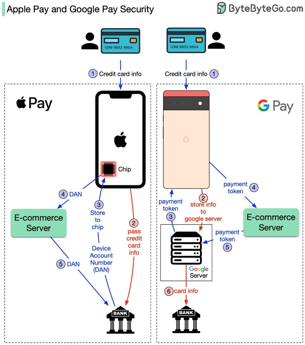 Privacy in Apple Pay vs Google Pay