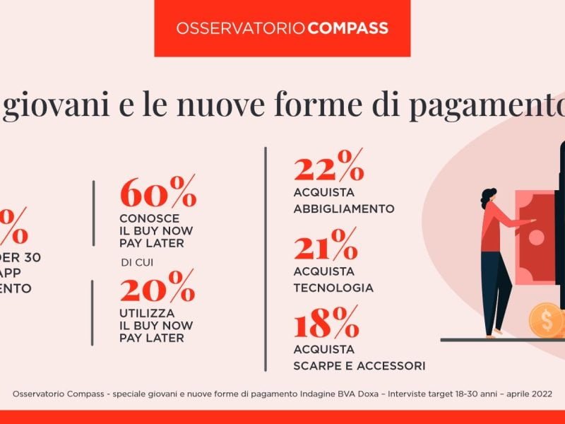 Pagamenti 2022