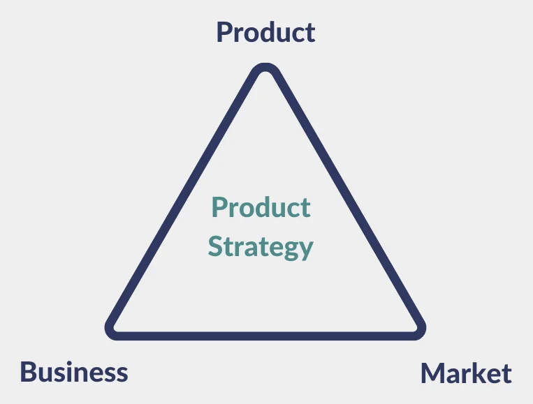 Product strategy
