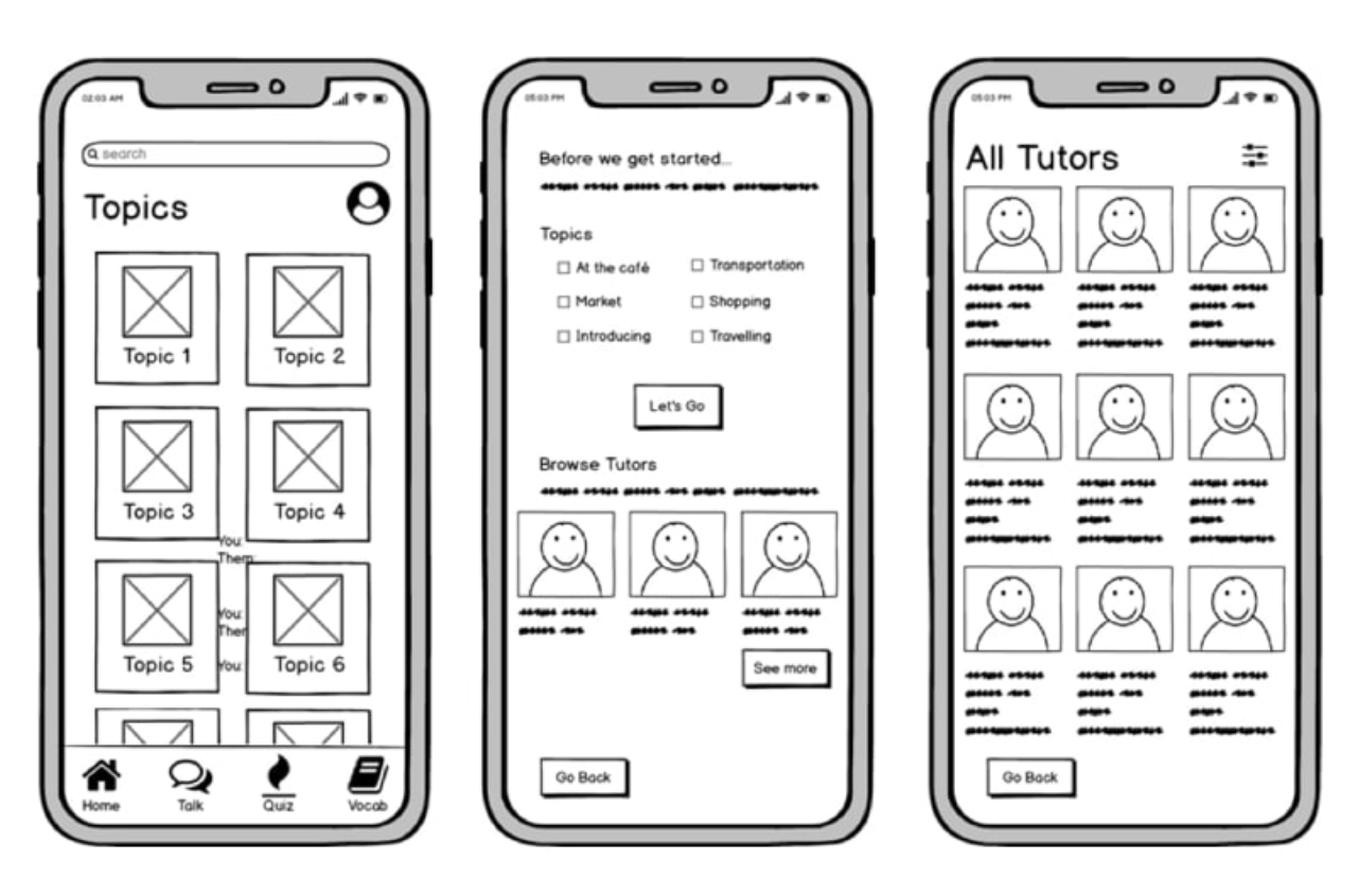 Un esempio di wireframe