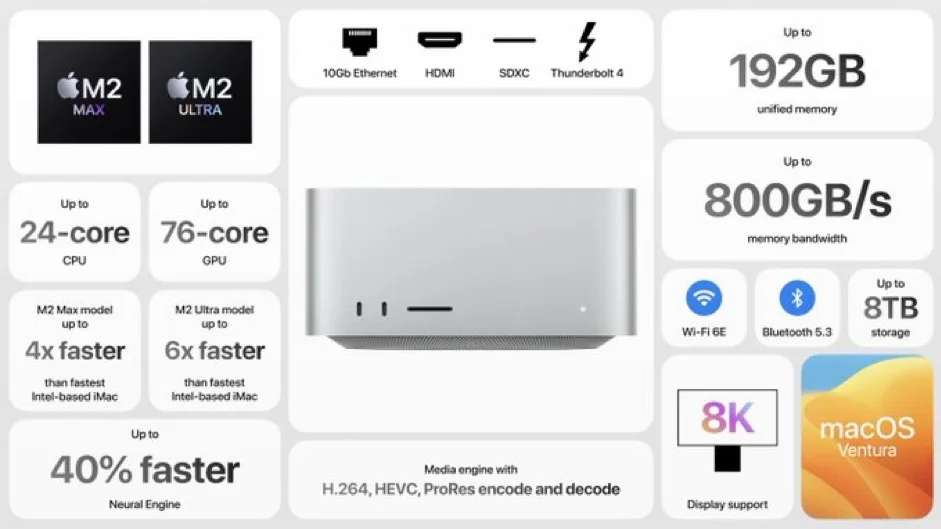 I Mac Studio 2023
