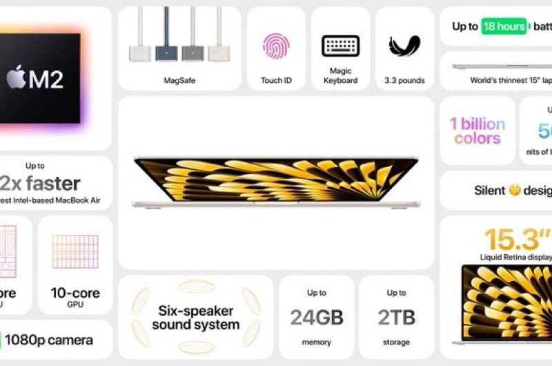 I MacBook Air 2023 da 15”