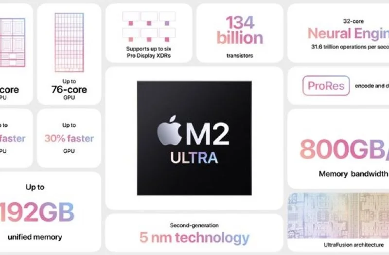 I nuovi processori M2 Ultra