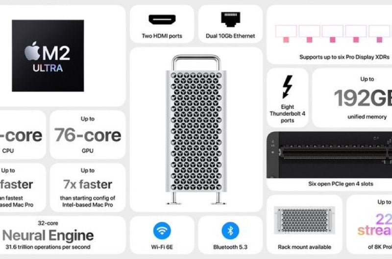 Mac Pro 2023 con Apple Silicon
