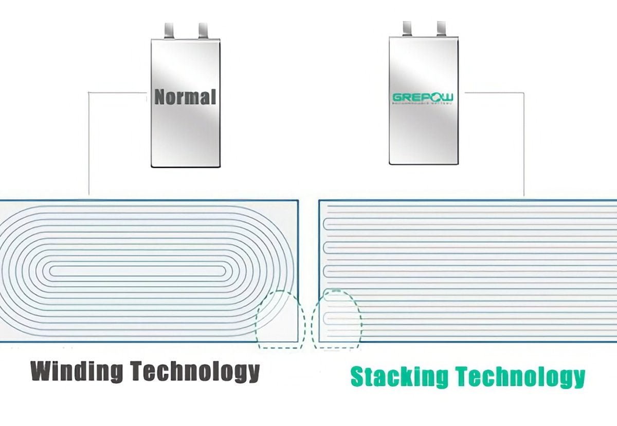 La batteria impilata