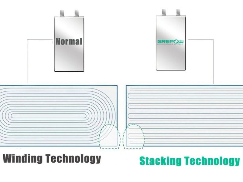 La batteria impilata