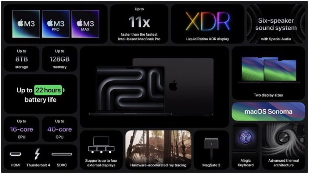 MacBook Pro con chip M3