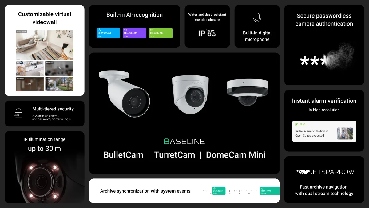 Ajax Systems apre alle videocamere di sorveglianza 1 Videocamere di Ajax Systems