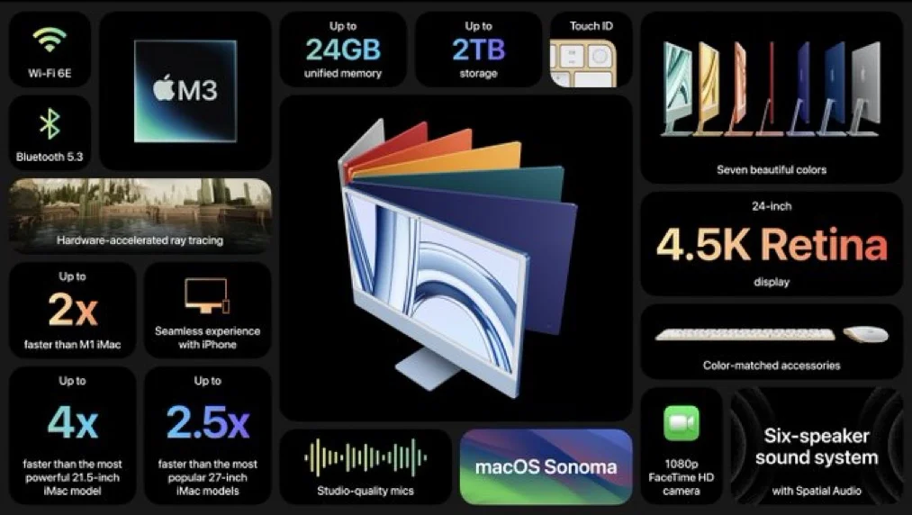 iMac 2023 con Chip M3: Prestazioni Scattanti e Design Colorato 1 I nuovi iMac con chip M3
