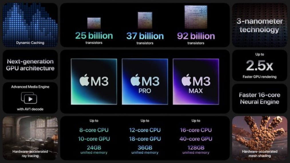 I nuovi chip M3, M3 Pro e M3 Max