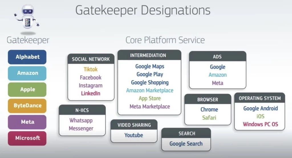 Gatekeeper
