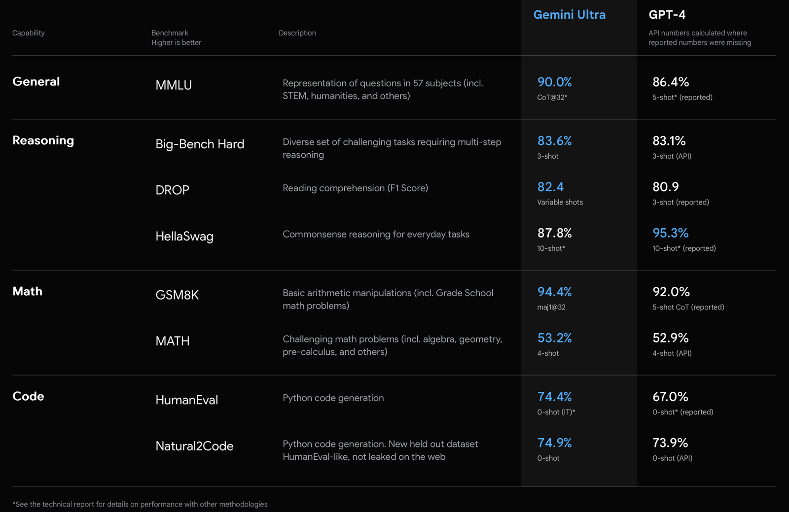 CleanShot 2023 12 07 at