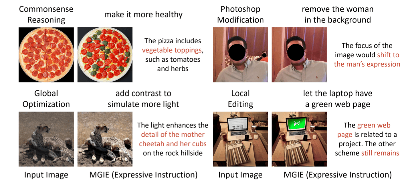 Apple svela MGIE: il futuro dell'editing di immagini è guidato dall'intelligenza artificiale 1 MGIE è un nuovo modello AI per la modifica delle foto