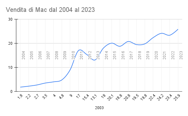 Ellen Feiss: Cosa sta facendo ora la star dello spot Switch di Apple? 2 vendita Mac
