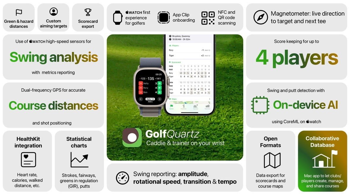 Golf Quarz