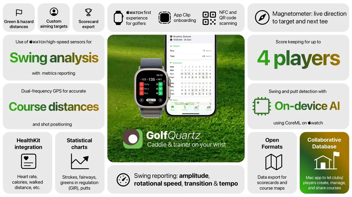 Golf Quarz: L'App Essenziale per Tracciare le Tue Sessioni di Golf con Apple Watch 1 Golf Quarz