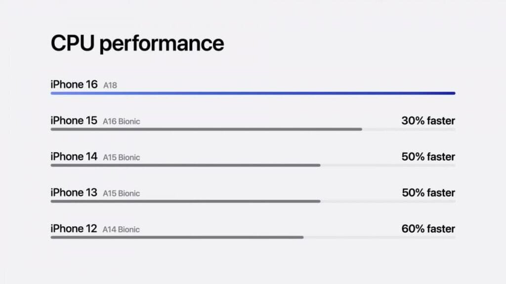A18 CPU
