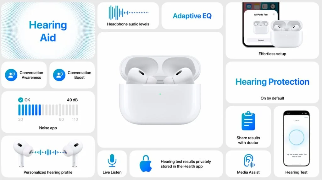 AirPods 2 scheda