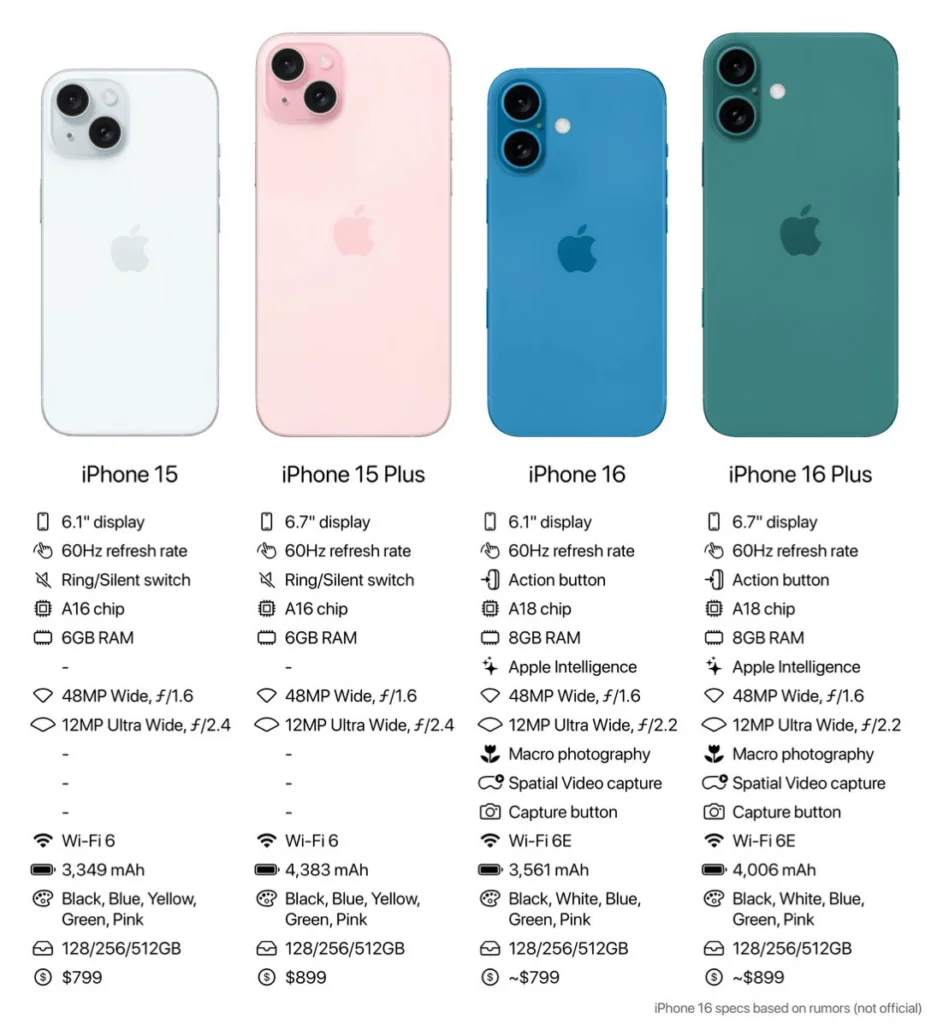 iPhone 16 - immagine @theapplehub