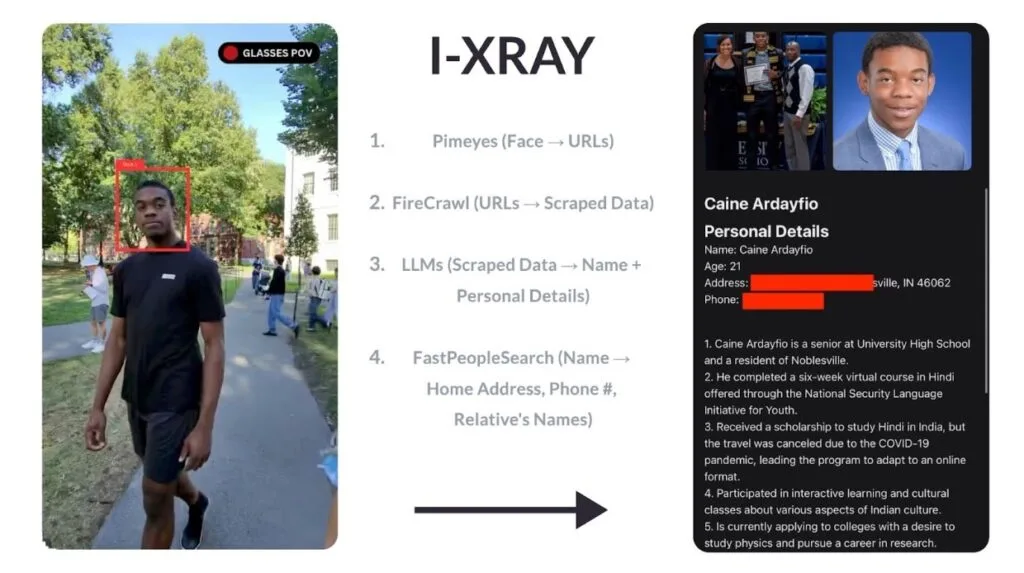 Ray-Ban Meta e I-XRAY: Raccogliere Informazioni con un Semplice Sguardo 1 I-XRAY