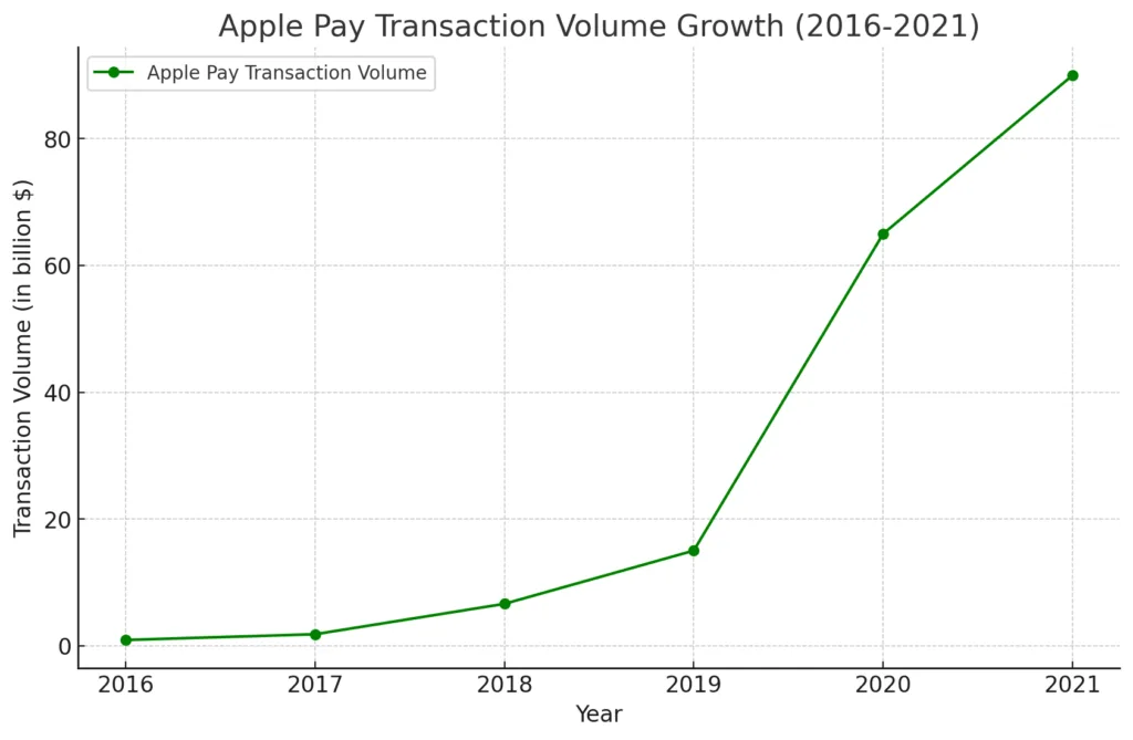 Fonte Wall Street Zen e Statista