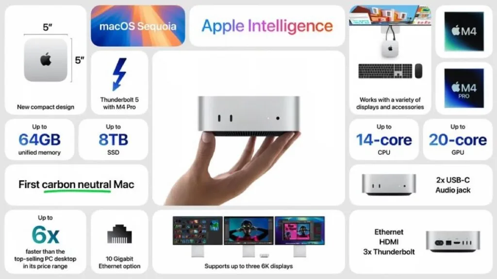 scheda Mac mini 2024