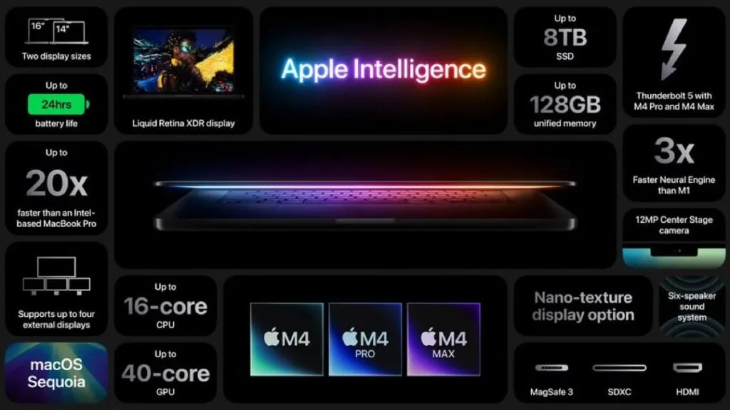scheda MacBook Pro 2024