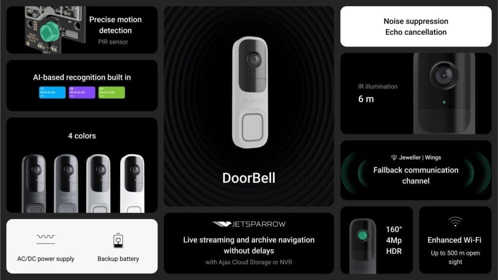 Ajax Special Event: tutte le novità su DoorBell, IndoorCam e le nuove categorie di prodotto 2 Doorbell