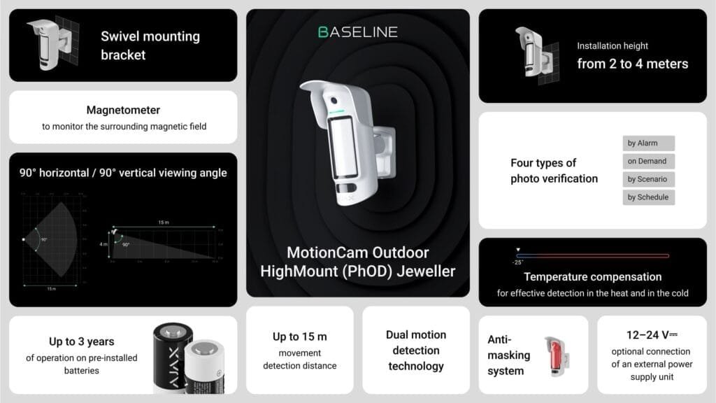 Ajax Special Event: tutte le novità su DoorBell, IndoorCam e le nuove categorie di prodotto 4 MotionCam