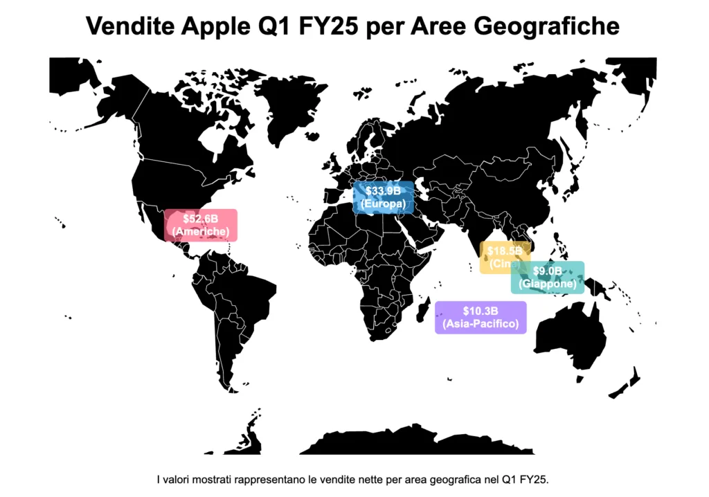 Apple Q1 2025 area geografica