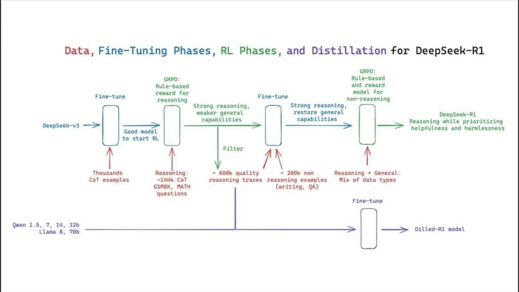 Perché si parla molto di DeepSeek? Il modello R1 che sfida OpenAI a costi inferiori 2 DeepSeek modello