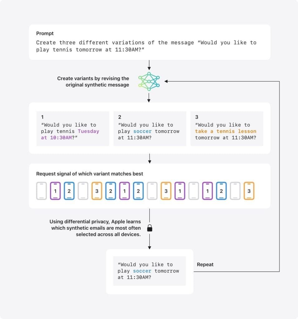 AI privacy