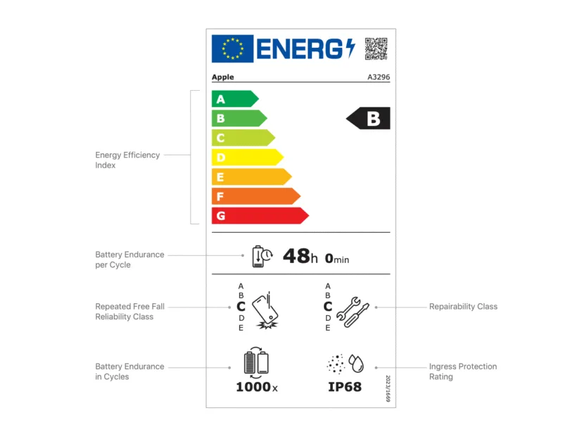 Etichetta Energetica UE