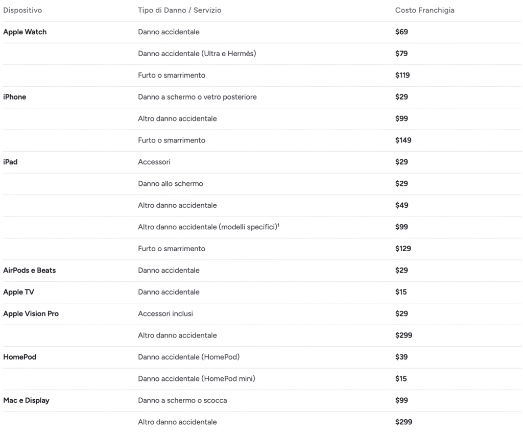 AppleCare One: L'Abbonamento Unico per Proteggere Tutti i Tuoi Dispositivi 2 23515